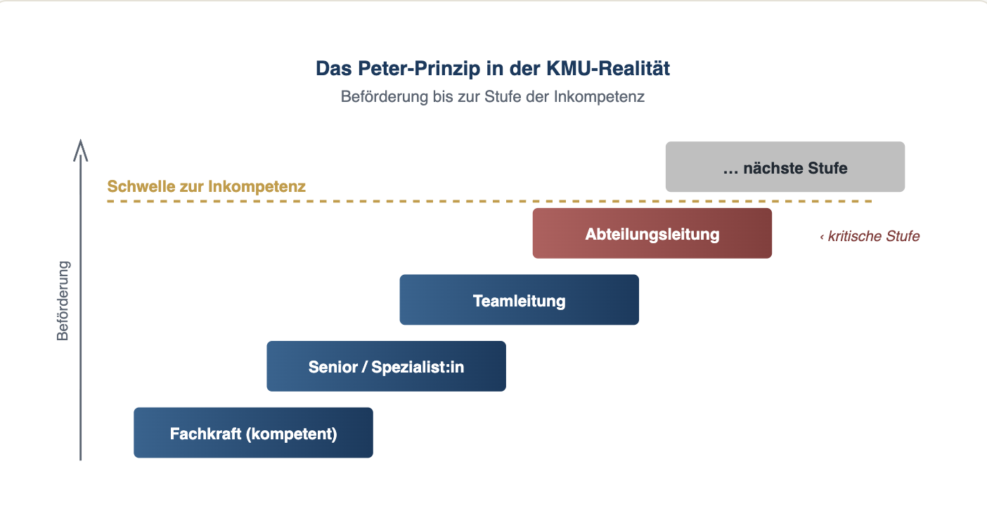 das-peter-prinzip